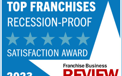 ActionCOACH recibe reconocimiento de FBR  como una franquicia top a prueba de recesión